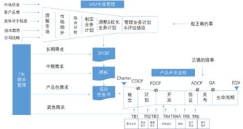 湃睿科技 中國領(lǐng)先的軟件技術(shù)服務(wù)供應(yīng)商與應(yīng)用軟件服務(wù)