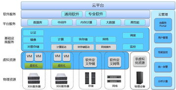 企業(yè)云架構(gòu) SaaS、PaaS 與 IaaS，總有一種適合您的業(yè)務(wù)需求