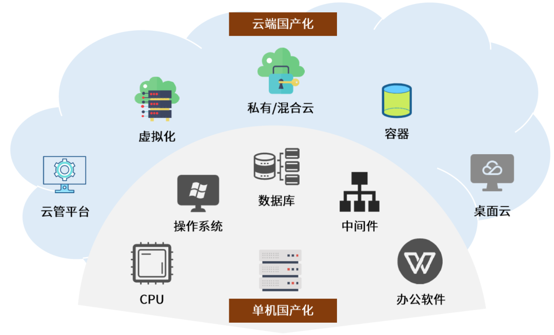 中金云興霞蔚系列 云基礎(chǔ)軟件虛擬化與容器誰主沉浮？