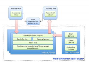 Eureka 2.0開源停止，探尋阿里自研服務(wù)注冊中心ConfigServer的價值與啟示
