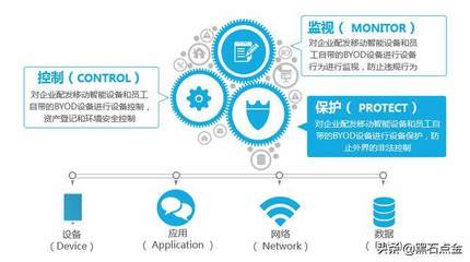 軟件與系統(tǒng)集成驅(qū)動業(yè)績騰飛，攜手華為共拓私有云安全新藍(lán)海